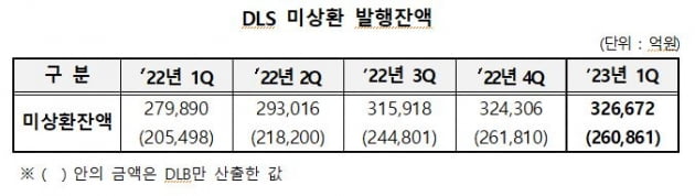 자료=카지노 노말예탁결제원