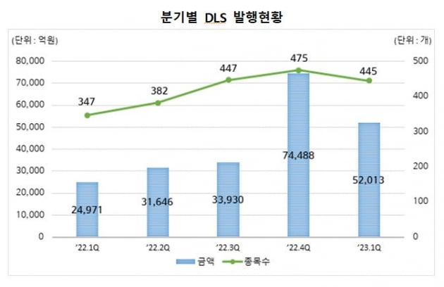 자료=카지노 노말예탁결제원