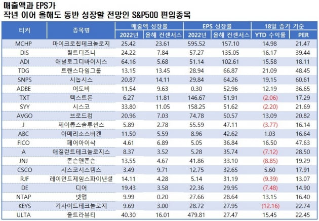 자료=블룸버그