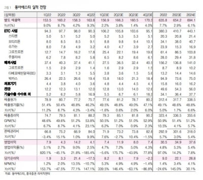 “동아에스티, 올 1분기 ETC·해외 실적 부진할 것”