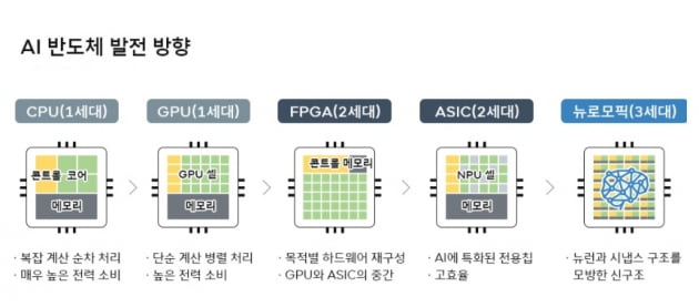 한국전자통신연구원, SK텔레콤 제공