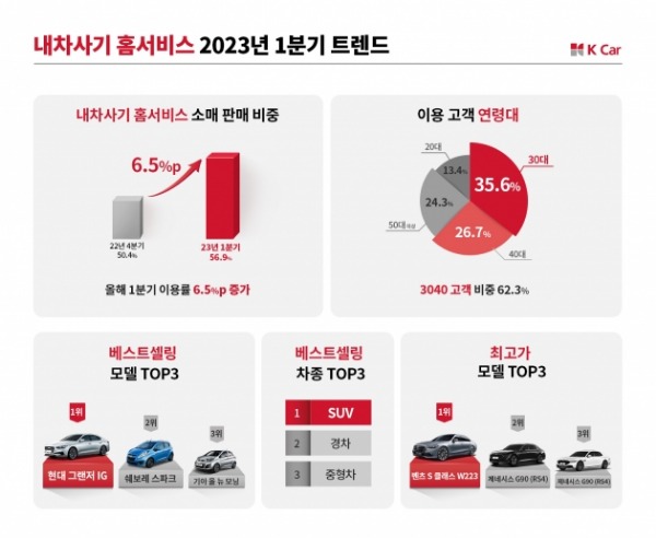 케이카 제공