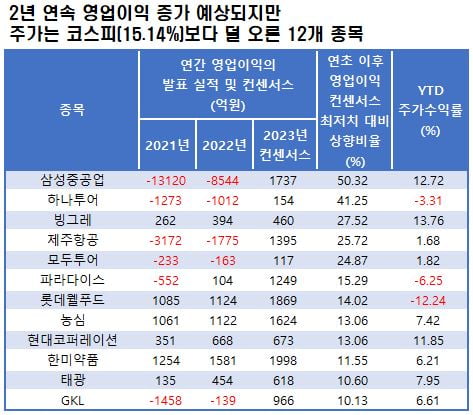 자료=에프앤가이드 데이터가이드