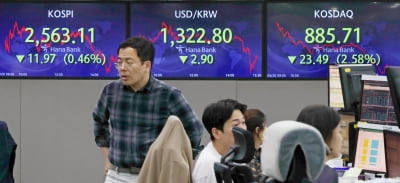 '테슬라 급락'에 2차전지株 '흔들'…악재 속 코스닥 2% 하락