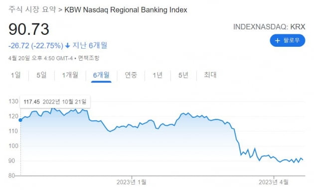 [김현석의 월스트리트나우] 테슬라 폭락…냉각된 어닝시즌, 깨지기 시작한 경제 지표