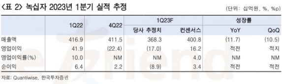 “GC녹십자, 일회성 연구개발비 증가로 온라인카지노 적자 지속할 것”