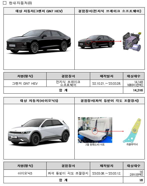 자료=국토교통부