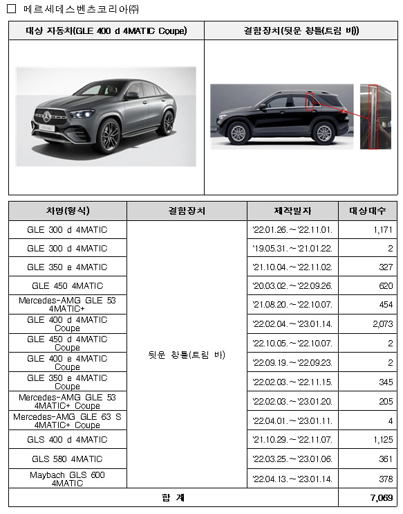 자료=국토교통부