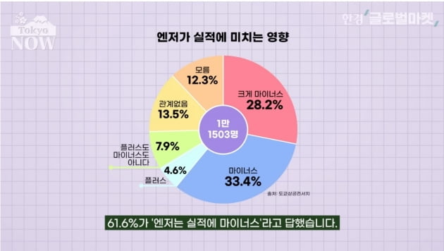 도요타 손익구조로 살펴본 엔低 효과…중소기업엔 '악몽' [정영효의 일본산업 분석]