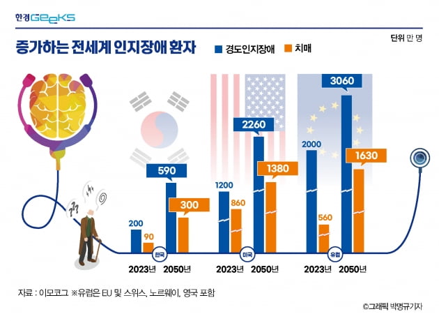 "치매 못 고쳐요"…잘 나가던 의대 교수가 창업 뛰어든 이유 [긱스]