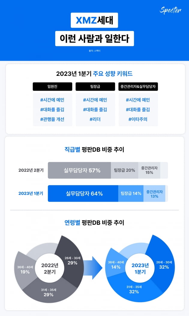 '꼰대' 상사를 가르는 기준…암표 걱정 없는 '티켓팅' 시스템 출시 [Geeks' Briefing]