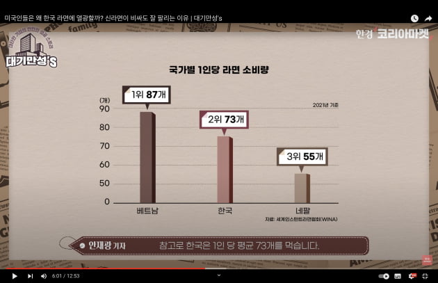 "도넛 가격으로 끼니 해결"…미국인도 못 참는 '한국 음식' [안재광의 대기만성's]