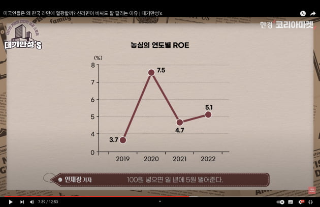 "도넛 가격으로 끼니 해결"…미국인도 못 참는 '한국 음식' [안재광의 대기만성's]