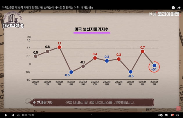 "도넛 가격으로 끼니 해결"…미국인도 못 참는 '한국 음식' [안재광의 대기만성's]