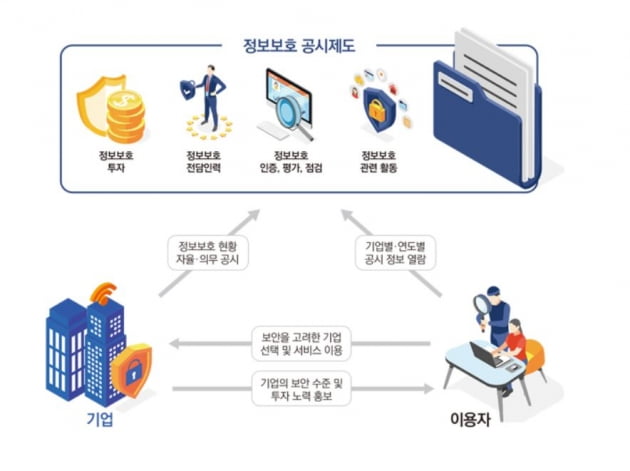 은행 ESG 경영의 '구멍' 된 정보보호