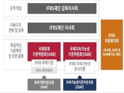 글로벌 ESG공시 기준 논의 본격화…한국, 첫 회의 참석 