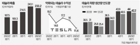 인플레·금리에 성장률까지…파월의 오판 또 반복? [정인설의 워싱턴나우]