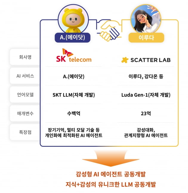 그래픽=꽁 머니 카지노 3 만텔레콤 제공