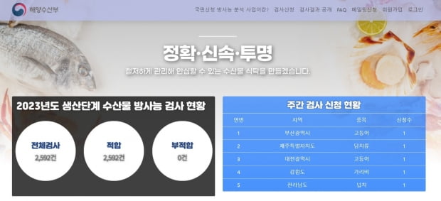 국민들이 방사능 검사를 원하는 수산물을 신청할 수 있는 사이트./사진=국민신청 수산물 방사능 검사 게시판 캡처