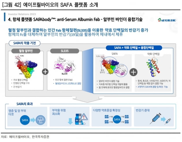 "에이프릴바이오, 플랫폼 가치 상향 중…목표가 4만4000원"