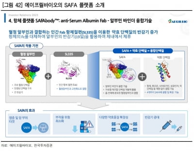 "에이프릴바이오, 플랫폼 가치 상향 중…온라인카지노가 4만4000원"