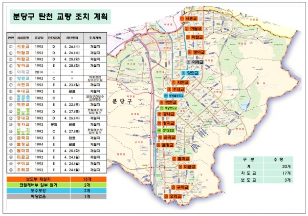 성남시, 위험교량 문제 해결 위해 '특별재난지역' 선포 건의