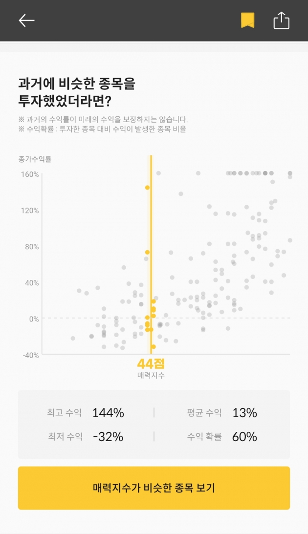 [마켓PRO]청약할까말까: 에스바이오메딕스, 투자지수 44점 