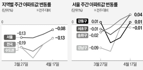 "주말에 임장 가실 분 구합니다"…부동산 단톡방 들썩