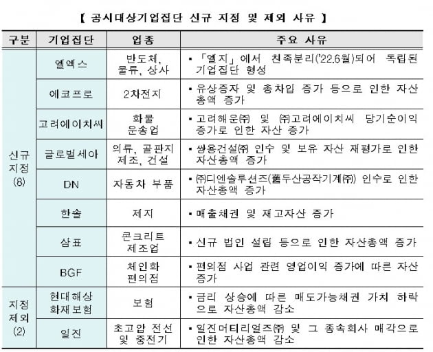 자료=공정거래위원회