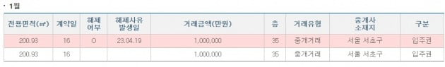 국토교통부 실거래가 자료. 지난 1월 거래가 됐다가 최근 취소된 내역을 볼 수 있다.  / 사진=해당화면