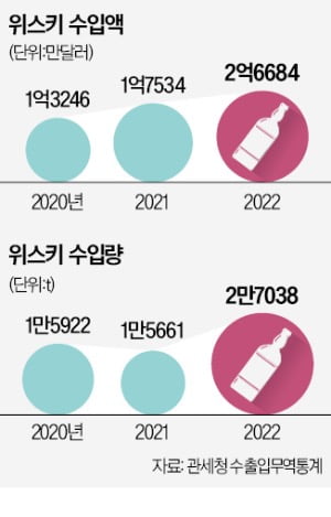 "위스키 주문 후 카페에서 받으세요"…고육지책 내놓은 컬리 [송영찬의 신통유통]