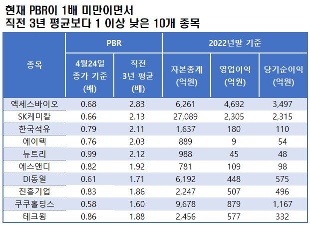 자료=에프앤가이드 데이터가이드