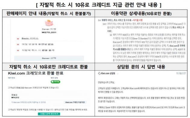 자료=한국소비자원
