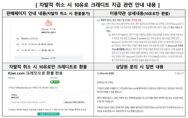 자료=카지노 룰렛 확률소비자원
