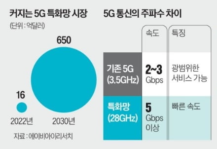 KT, '이음5G' 관리 솔루션 판매 나선다