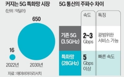 KT, '이음5G' 관리 솔루션 판매 나선다