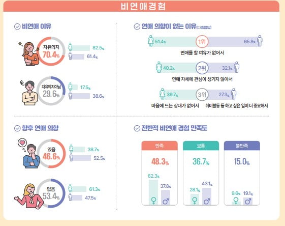 인구보건복지협회 제공