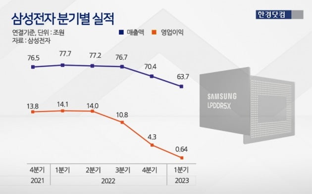 그래픽=신용현 기자