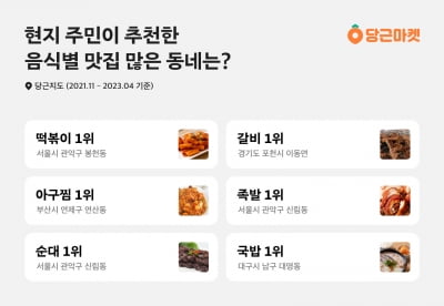 "족발은 신림, 갈비는 포천"…당근마켓 현지민 추천 맛집