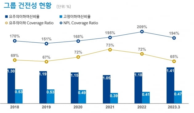 신한금융 제공