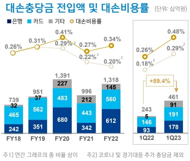 신한금융 제공