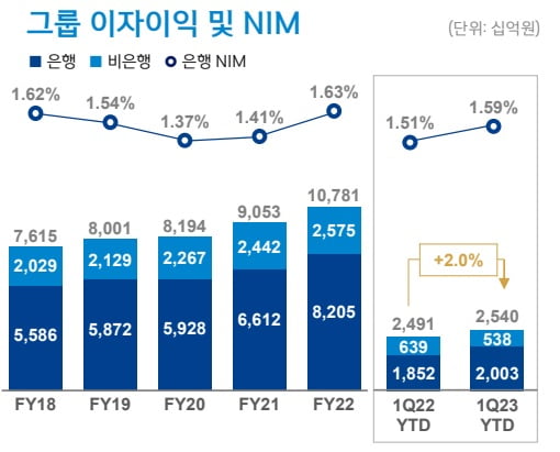 신한금융 제공