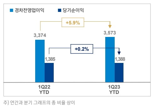 신한금융 제공