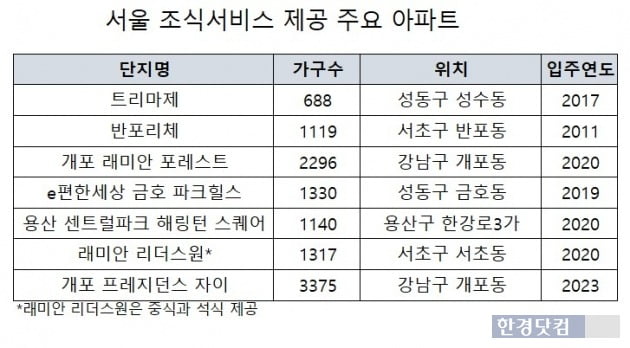 "우리 아파트 아침 주나요?" 문의 폭주…'조식 서비스'의 이면 