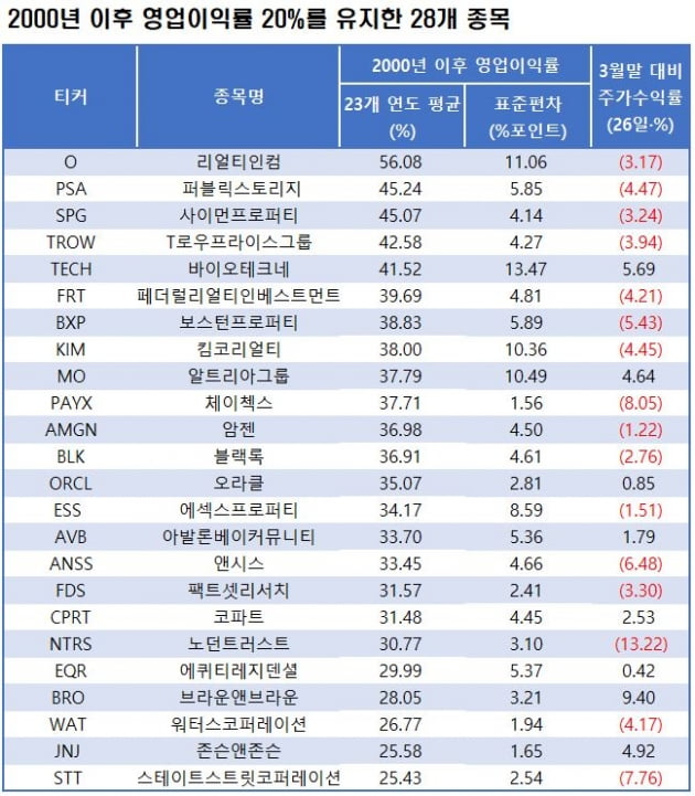 자료=블룸버그