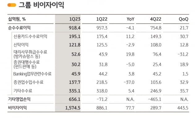 KB금융 제공