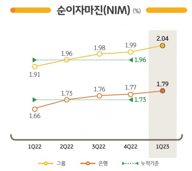 KB금융그룹 제공