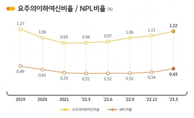 KB금융그룹 제공