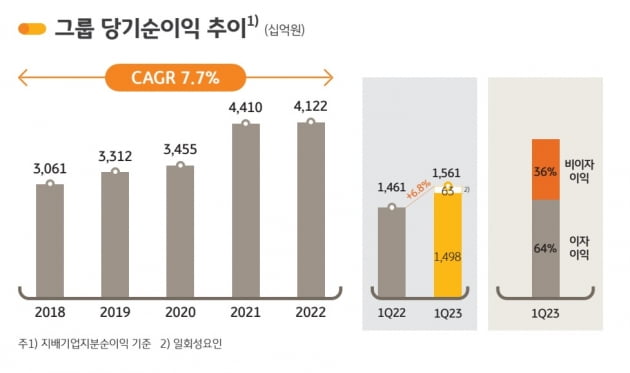 KB금융그룹 제공