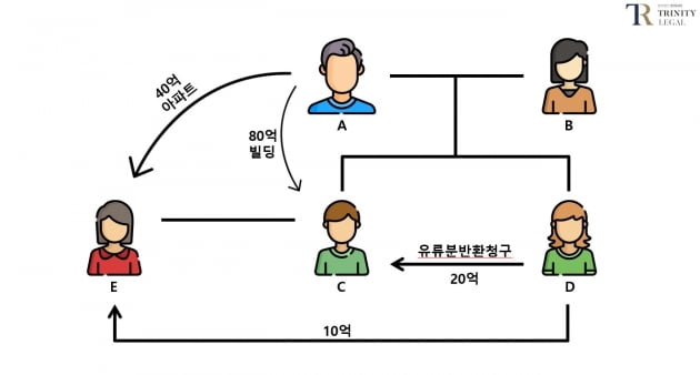 상속 제외된 딸, 오빠에게 유류분청구 할 수 없게 된 사연 [김상훈의 상속비밀노트]